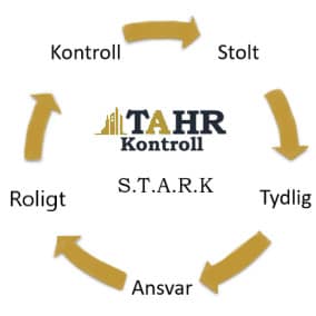 Kommunikation i gruppen genom gruppledarskap